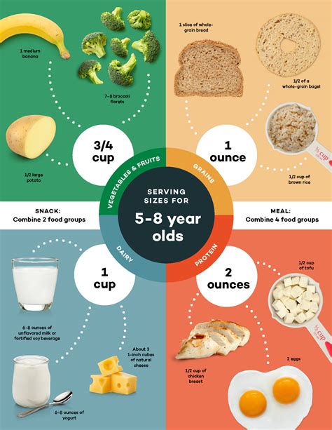 What should a 5 year old eat?